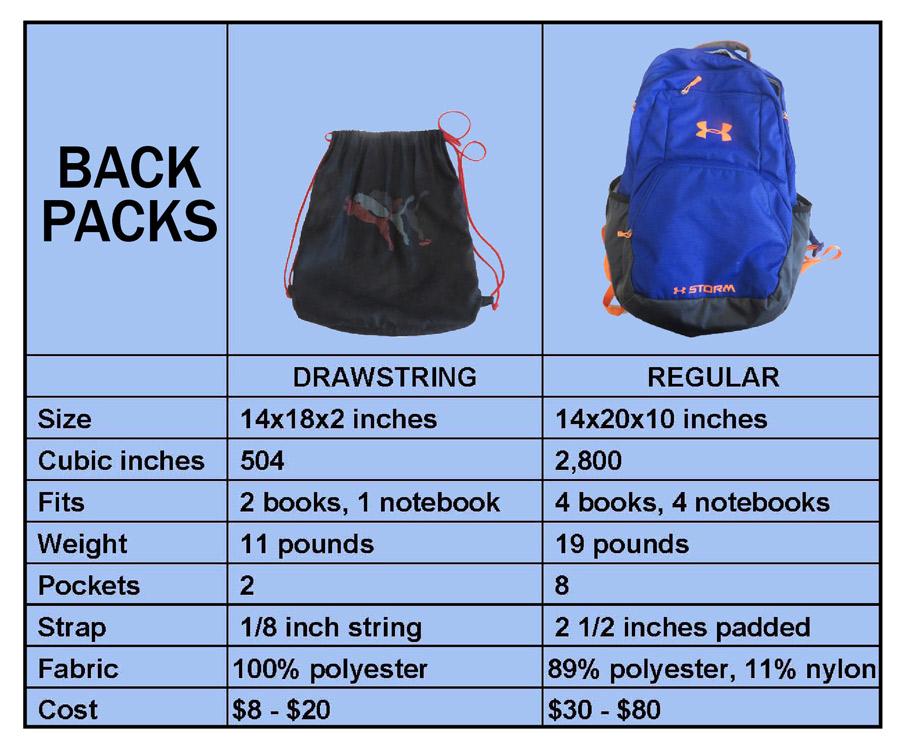 School discount drawstring backpacks