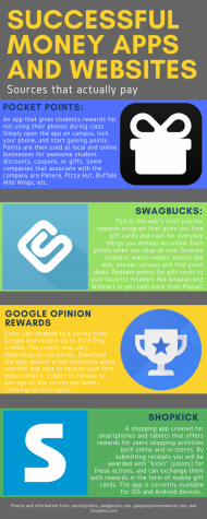 Successful money making apps, websites